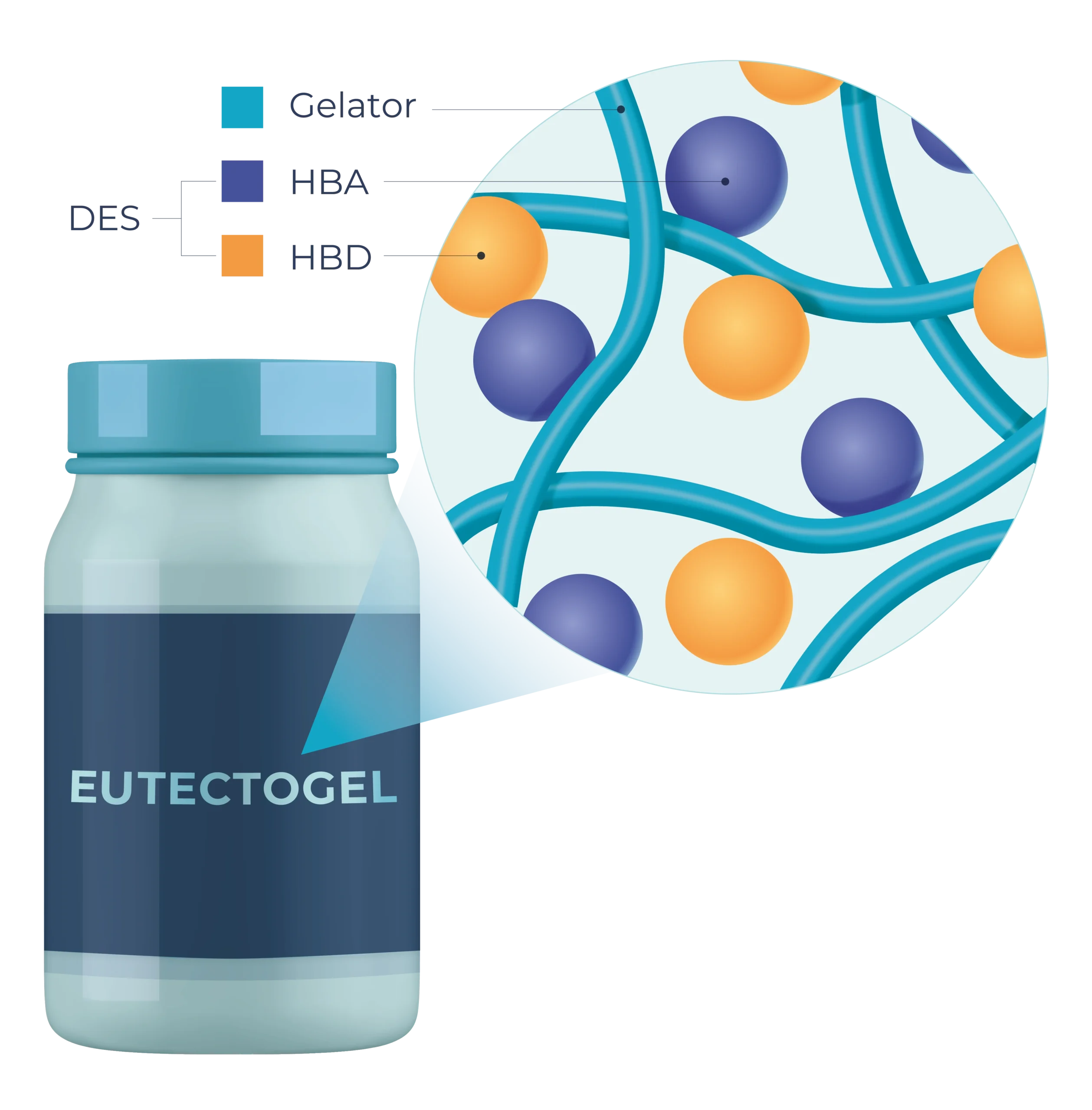 EUTECTOGELS IONBIKE 2.0