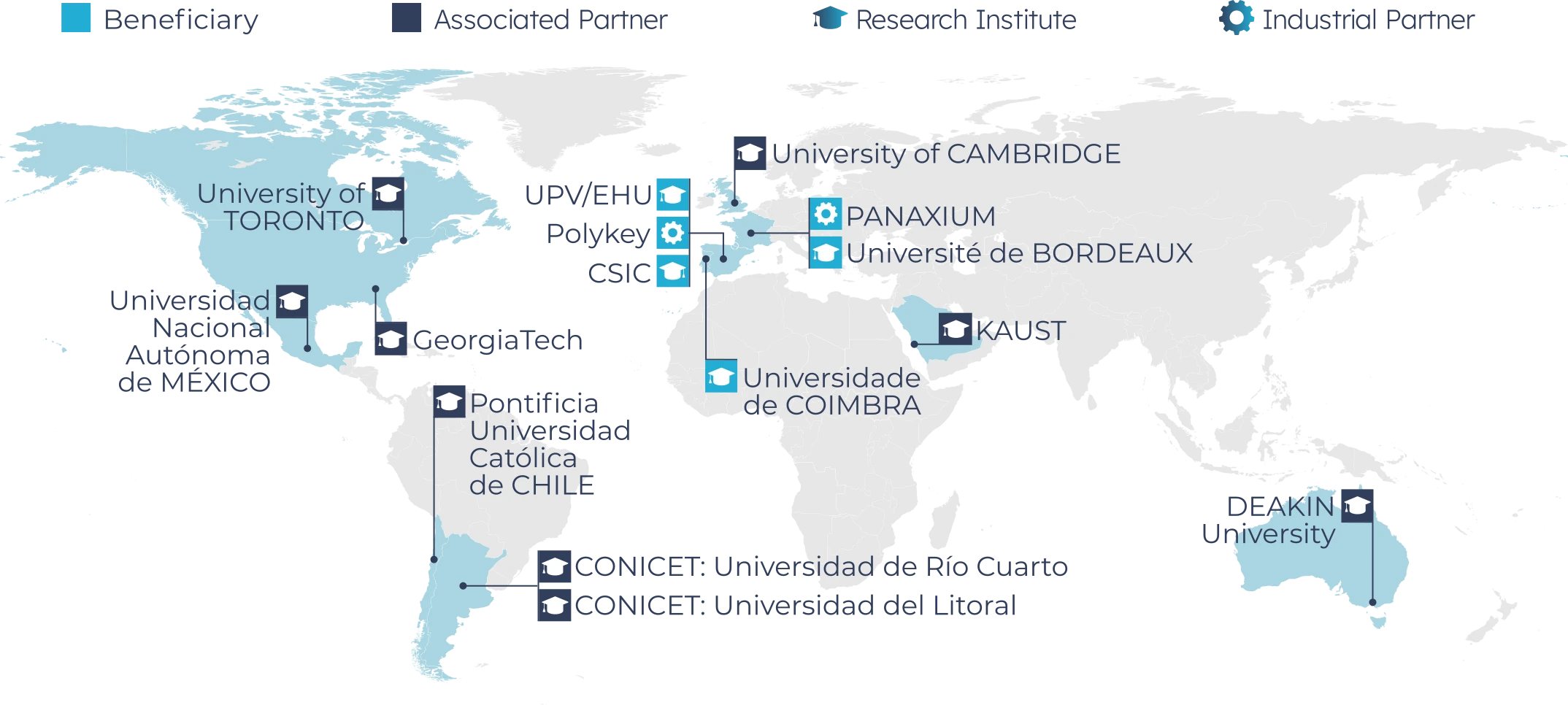 CONSORTIUM MAP IONBIKE 2.0