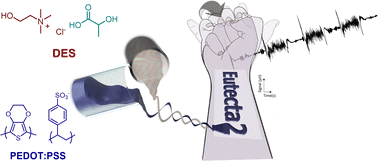 aguzin et al 2023 graphical abstract